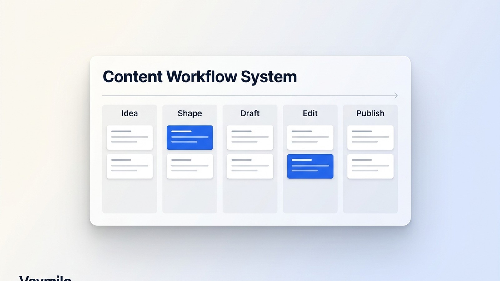 Content Workflow System cover